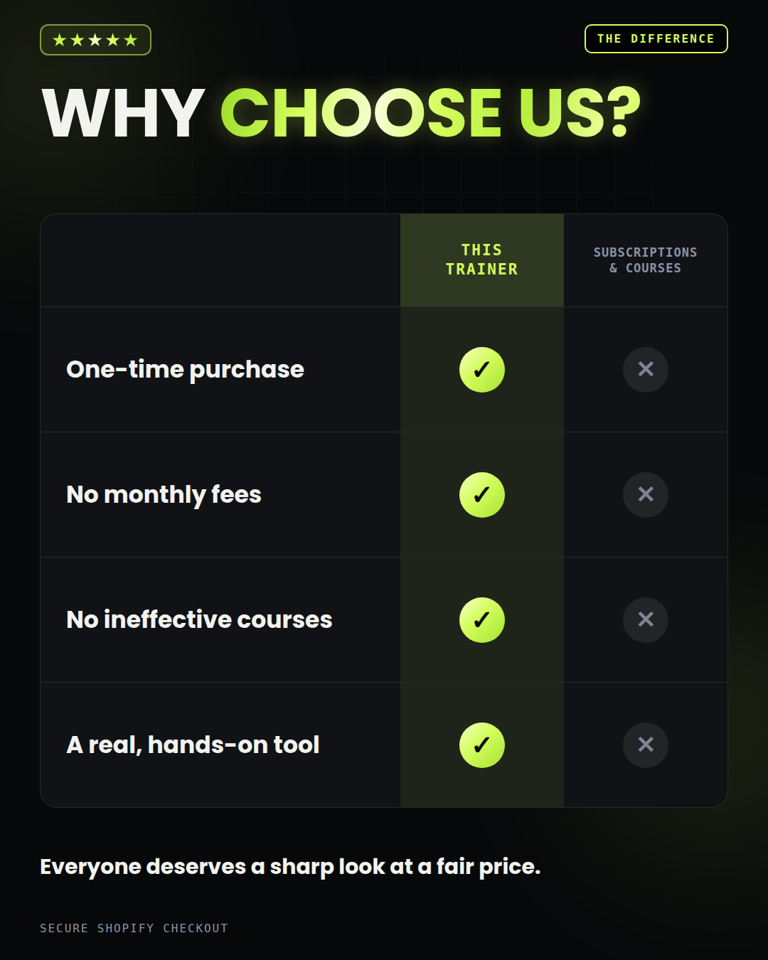 Why Choose Us: one-time purchase, no monthly fees, no ineffective courses, and a real hands-on tool